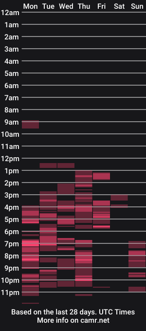 cam show schedule of shavingaddict