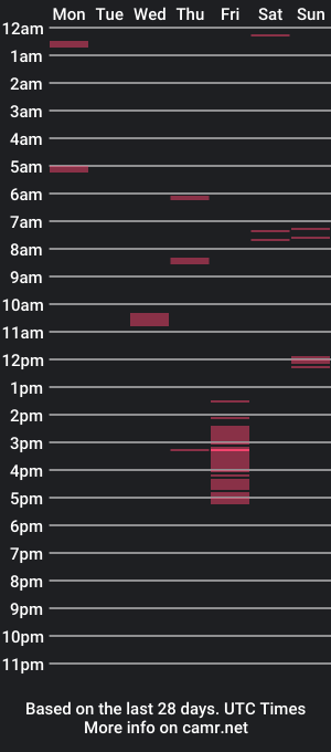 cam show schedule of shavingismything9000