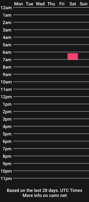 cam show schedule of shavingmaster99