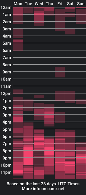 cam show schedule of shawn542474