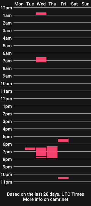cam show schedule of shawnbelcher380