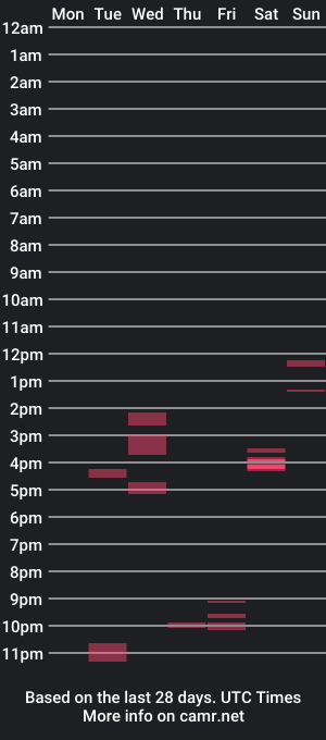 cam show schedule of shawnpipes