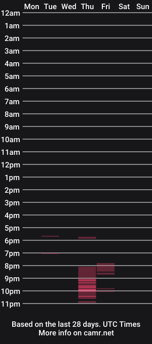 cam show schedule of shawntl