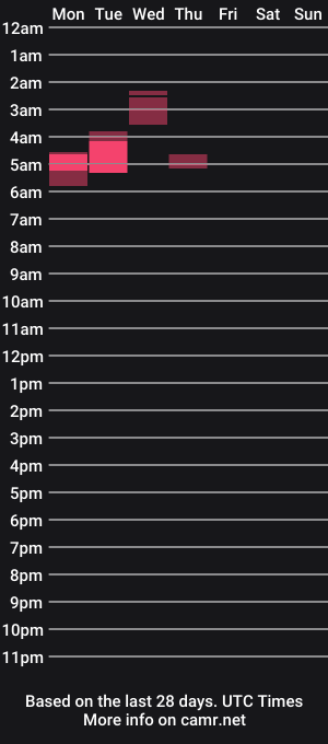 cam show schedule of shawty810
