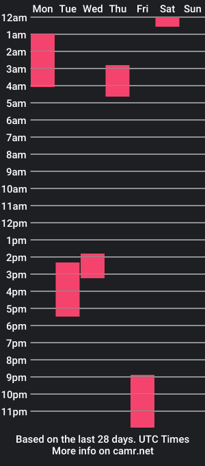 cam show schedule of shawty_bandzz