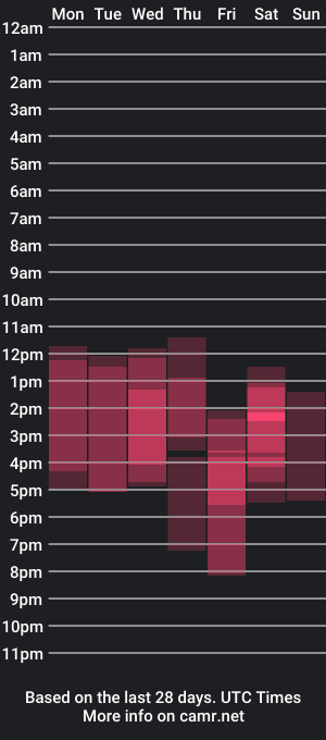 cam show schedule of shawty_blonde