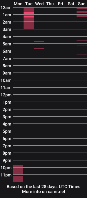 cam show schedule of shawtymills_