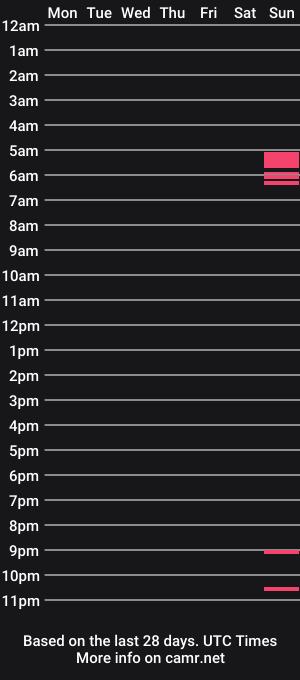 cam show schedule of shaxnas