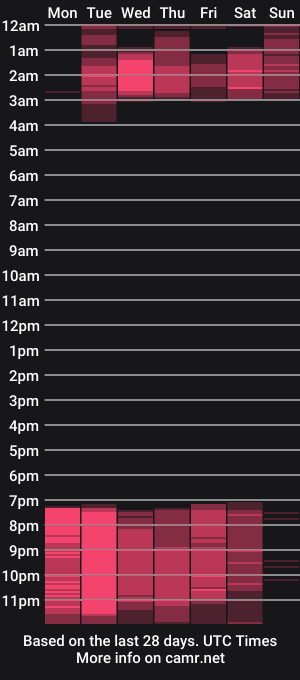 cam show schedule of shayblonde