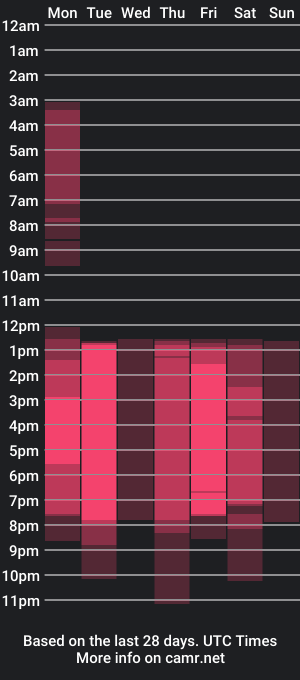 cam show schedule of shayla_11