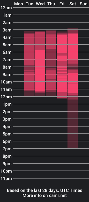 cam show schedule of shayla_hills