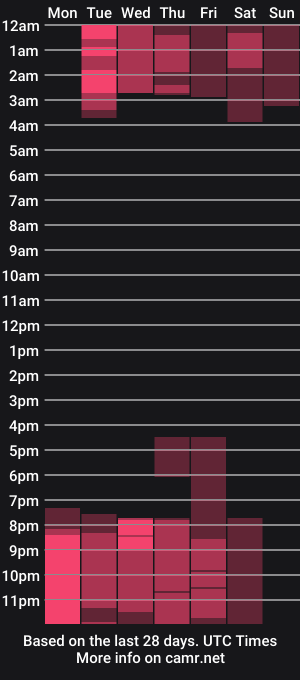 cam show schedule of shayladavis