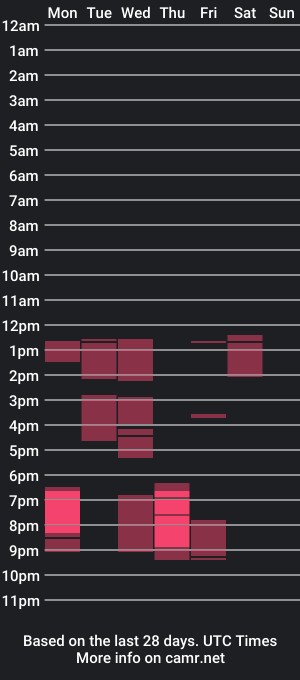 cam show schedule of shaylafuckass