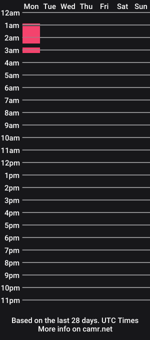 cam show schedule of shayleth_kim