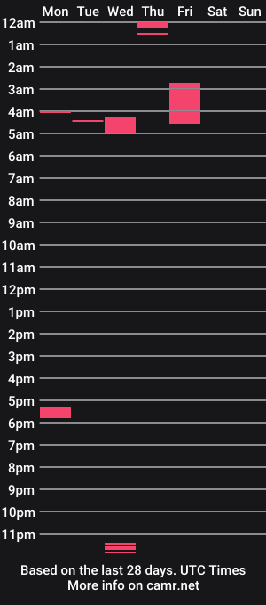 cam show schedule of shayminx