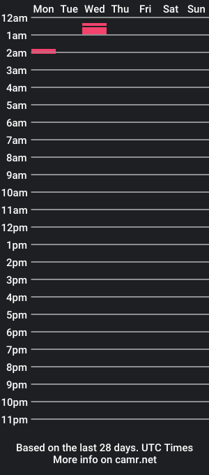 cam show schedule of shayrodriguez