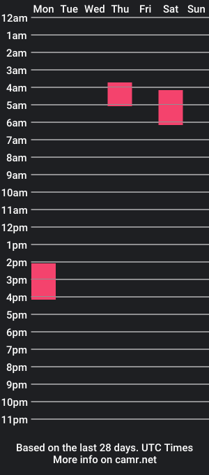 cam show schedule of shayswayy