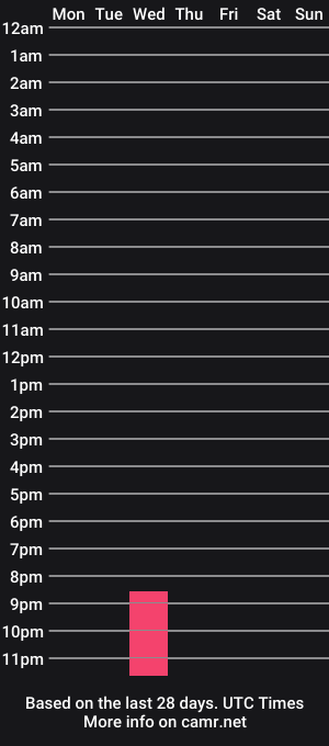 cam show schedule of shaz3614