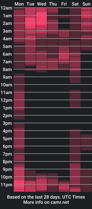 cam show schedule of shdrz224