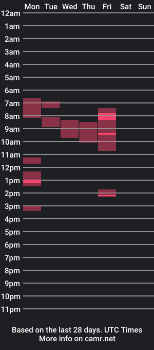 cam show schedule of she52