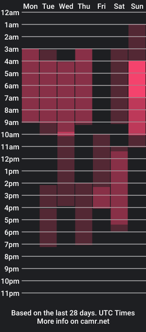 cam show schedule of she_rry