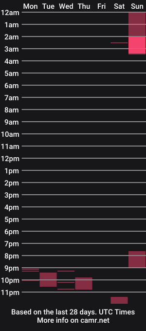 cam show schedule of sheathedcano