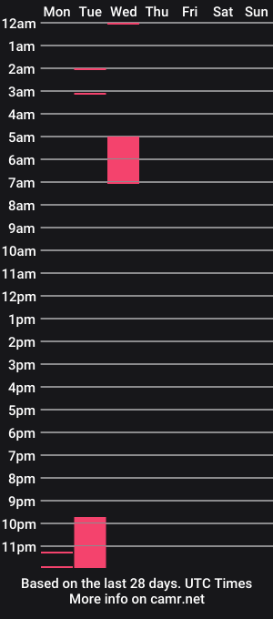 cam show schedule of shecravespleasure