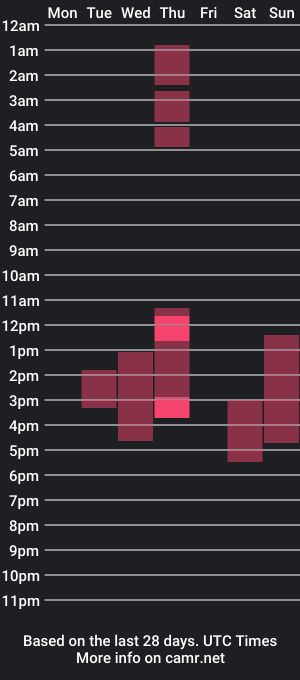 cam show schedule of sheelsy_kim