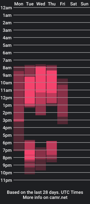 cam show schedule of sheenajomason