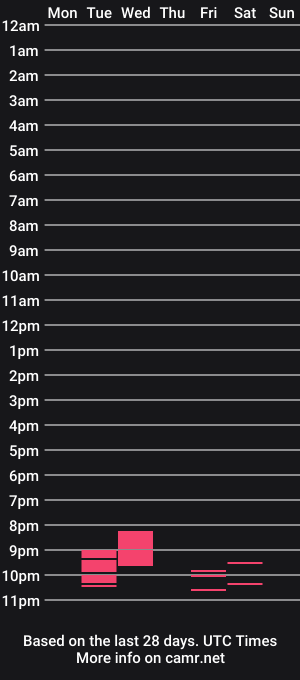 cam show schedule of sheepishlyabbie