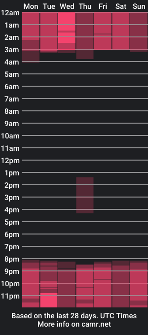 cam show schedule of sheepyboyx