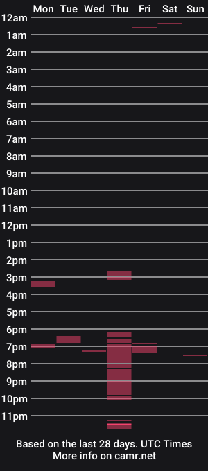 cam show schedule of sheevadestroypussy