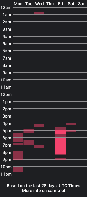 cam show schedule of sheevafuckgirl