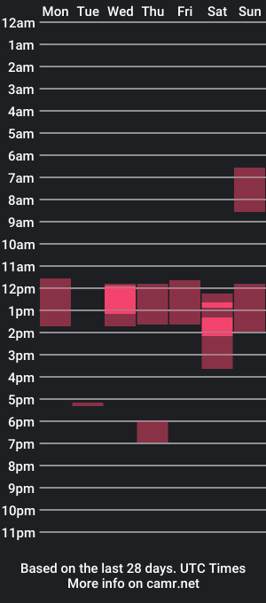 cam show schedule of sheewolf33