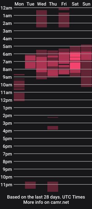 cam show schedule of sheeylaroee