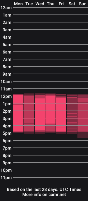 cam show schedule of shegoblake