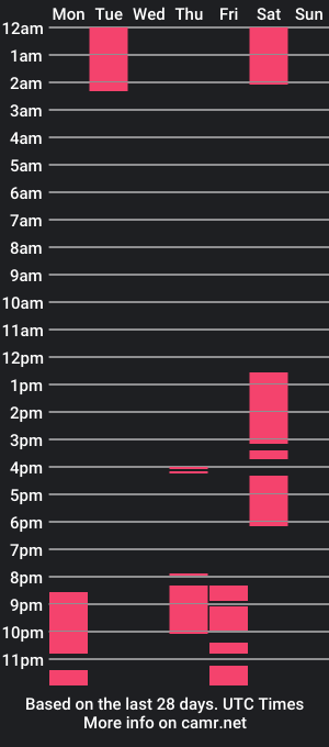 cam show schedule of sheiilaevanss