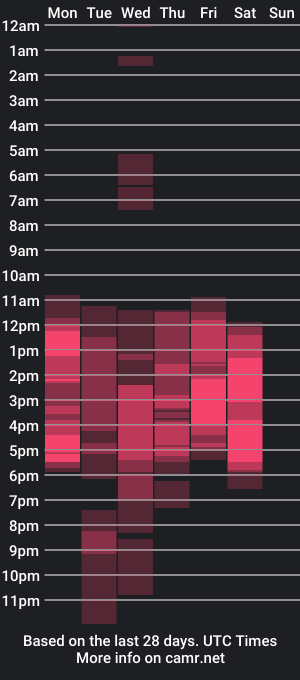 cam show schedule of sheila_karina