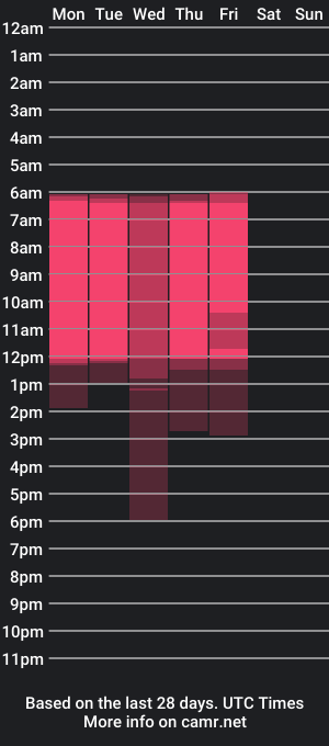 cam show schedule of sheila_lee