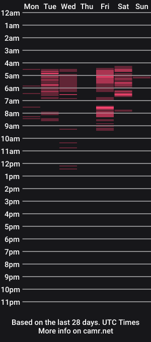 cam show schedule of sheilafreman