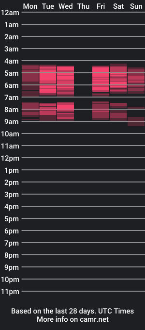 cam show schedule of sheilafreman