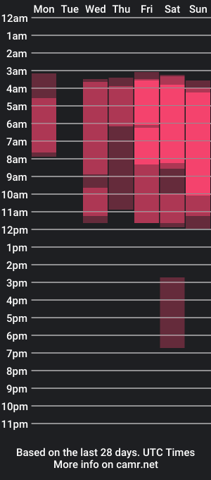 cam show schedule of sheilagomory