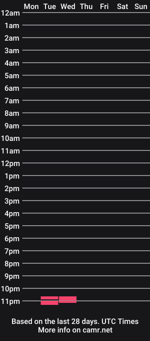 cam show schedule of sheilamakano70