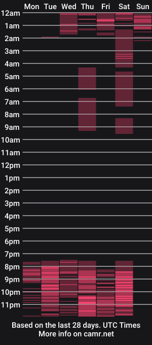 cam show schedule of sheilasazs
