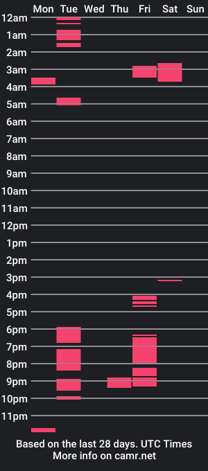 cam show schedule of sheilastanley_