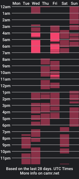 cam show schedule of sheileyn