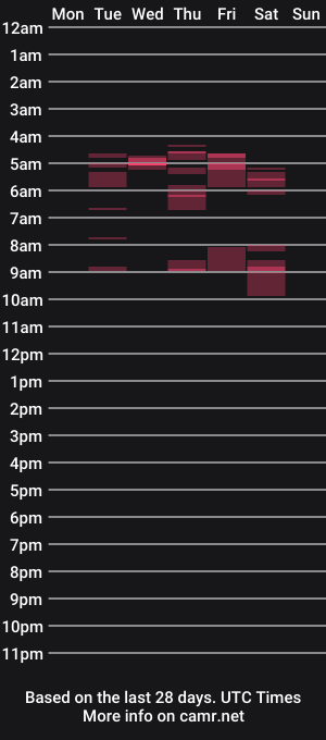 cam show schedule of sheillatyler