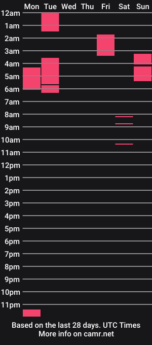 cam show schedule of sheinnimorouse