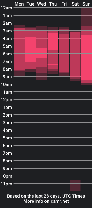 cam show schedule of sheirysex