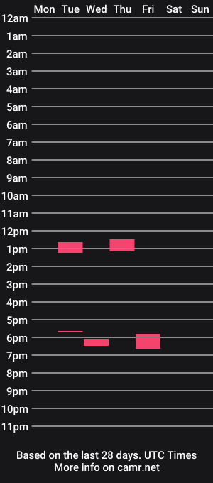cam show schedule of shelaacd